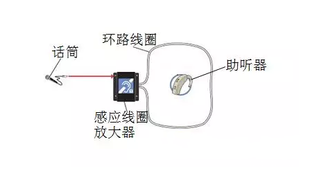 助听器的M T O档